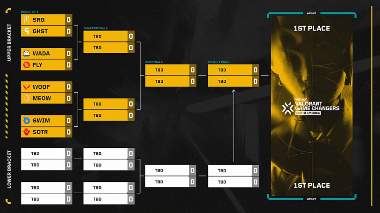 Game Changers NA Main Event Arrives After an Electric Swiss Stage
