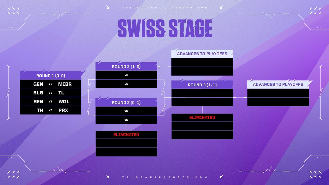 Academy Norteamérica abre una prueba de bracket inferior para QoR, YFT, NRG y EG