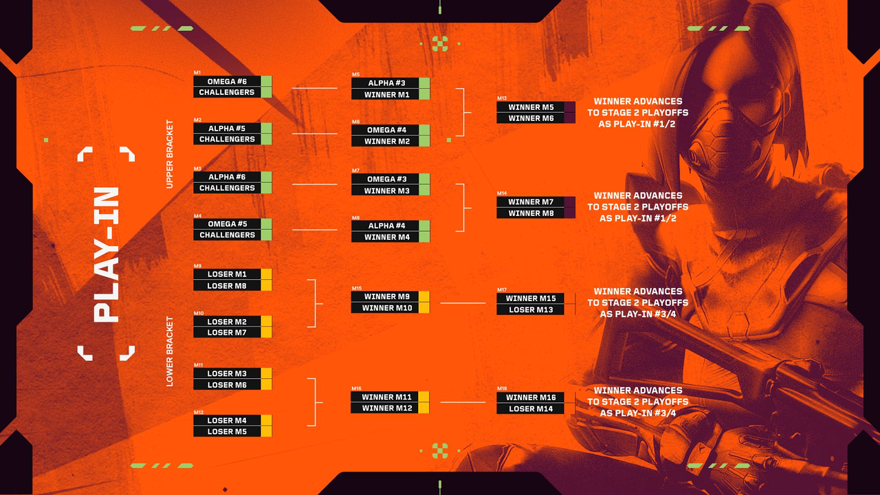 Brazil Challengers Stage 2 åbner juli-playoffs uden plads til soft maps