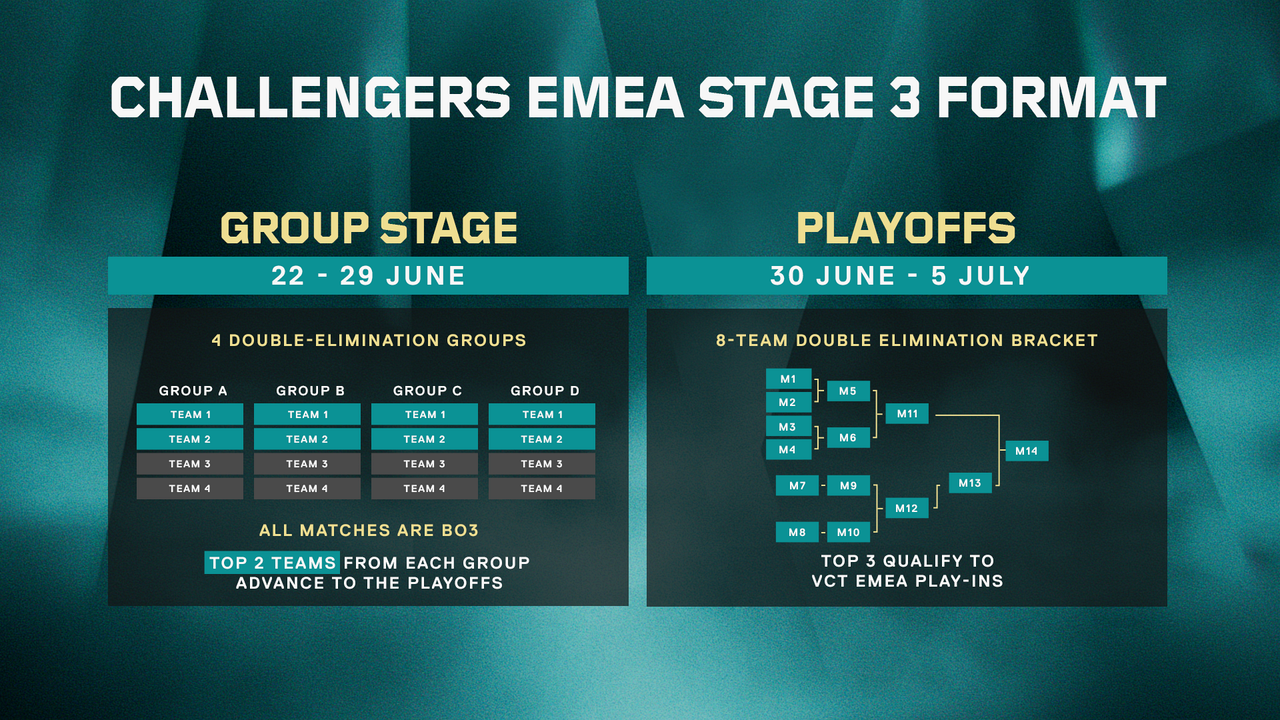 EMEA Last Chance Qualifier startet am 7. Juli