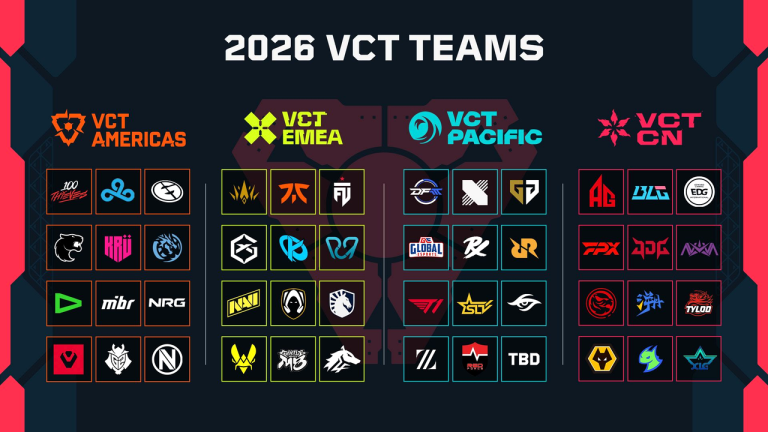 Esports World Cup Starts VALORANT Paris Bracket Fast