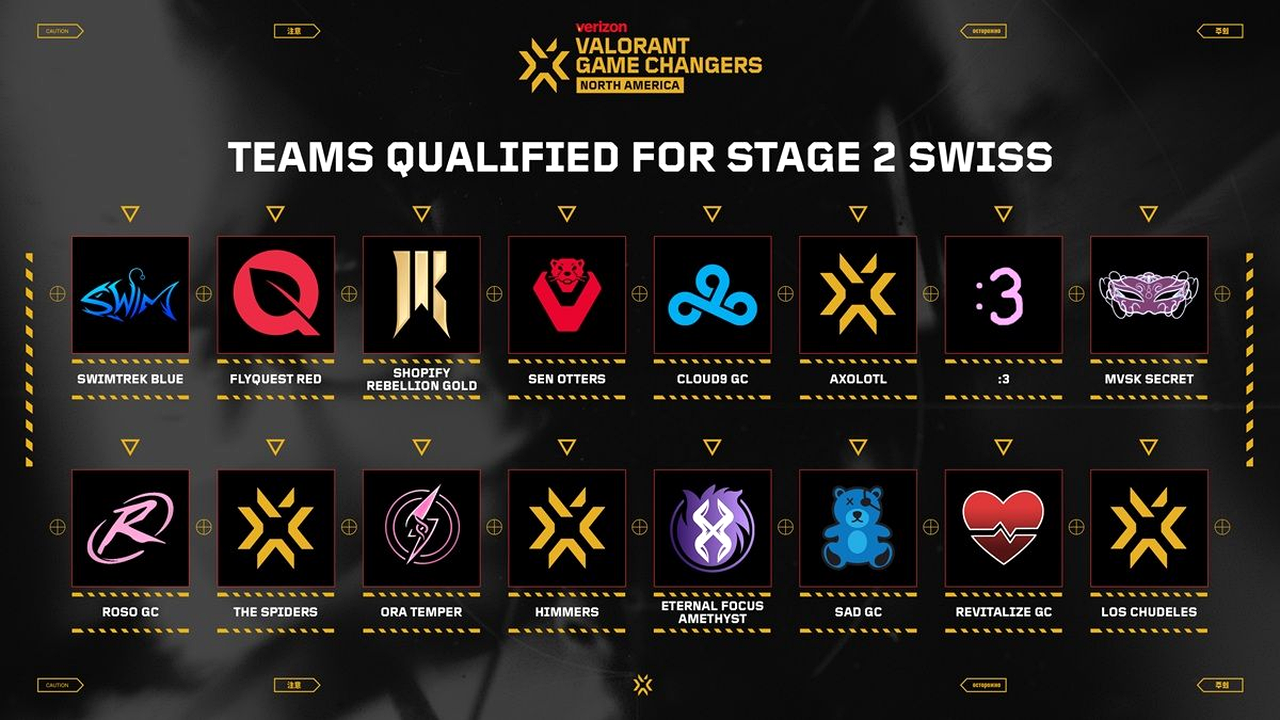 Gráfico del evento Valorant Game Changers North America con los equipos clasificados