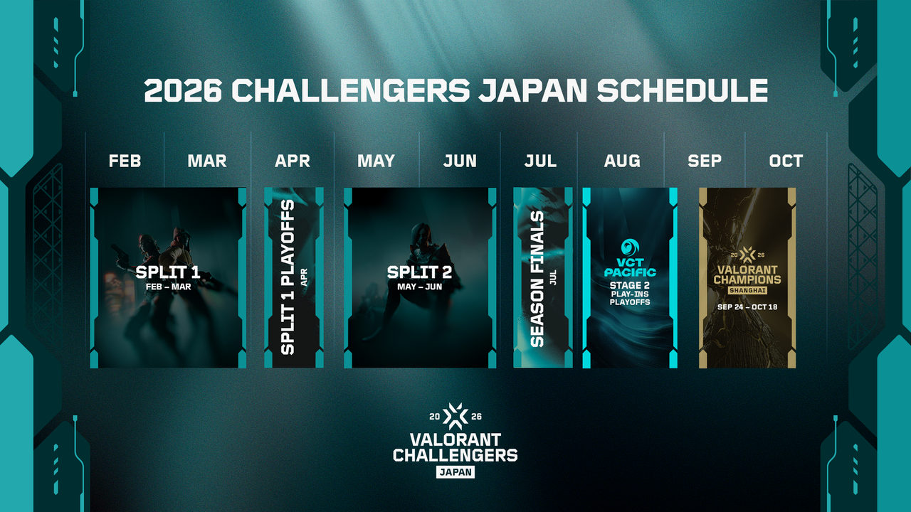 Japan Season Finals sätter REJECT och QT DIG i ett julitest för uppflyttning
