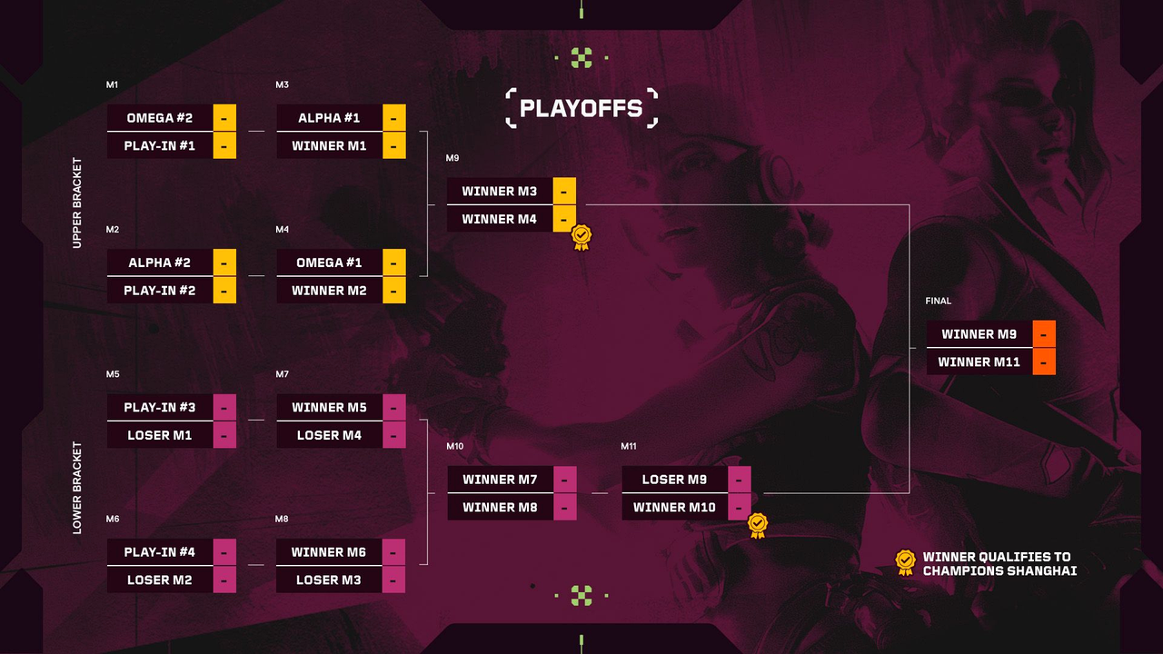 Karmine Corp och Paper Rex elimineringsmatch