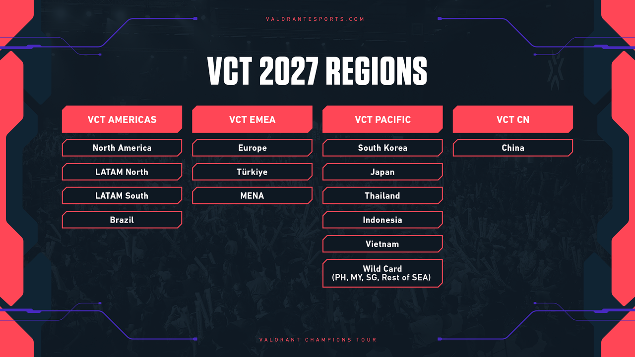 VCT 2027 Open Slots Turn Riot's New Format Into a Real Ecosystem Bet