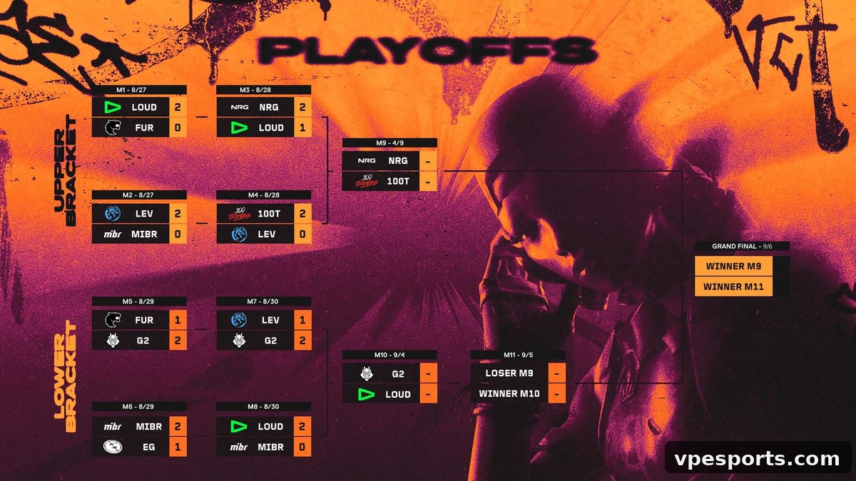 VCT Americas Stage 2 Finals Set — VCT Americas Stage 2 Finals Set for Sao Paulo